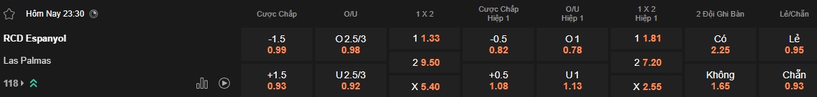 Nhận định, soi kèo Espanyol vs Las Palmas, 23h30 ngày 24/05: Khách buông xuôi - Ảnh 5