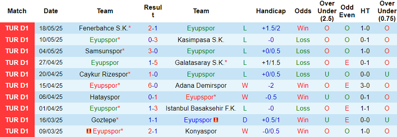 Nhận định, soi kèo Eyupspor vs Antalyaspor, 20h00 ngày 24/5: Khó cho cửa trên - Ảnh 1