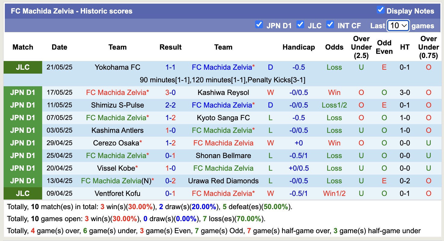 Nhận định, soi kèo Fagiano Okayama vs Machida Zelvia, 11h00 ngày 25/5: Điểm tựa sân nhà - Ảnh 3