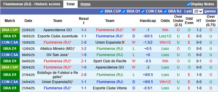 Nhận định, soi kèo Fluminense vs Vasco da Gama, 4h30 ngày 25/5: Xa nhà là bão tố - Ảnh 1