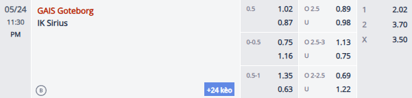 Nhận định, soi kèo GAIS vs Sirius, 22h30 ngày 24/5: Tin vào chủ nhà - Ảnh 1