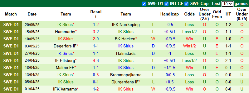 Nhận định, soi kèo GAIS vs Sirius, 22h30 ngày 24/5: Tin vào chủ nhà - Ảnh 3