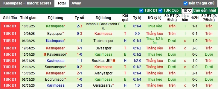 Nhận định, soi kèo Gaziantep vs Kasimpasa, 23h00 ngày 24/05: Điểm tựa sân nhà - Ảnh 3