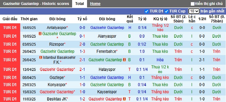 Nhận định, soi kèo Gaziantep vs Kasimpasa, 23h00 ngày 24/05: Điểm tựa sân nhà - Ảnh 4