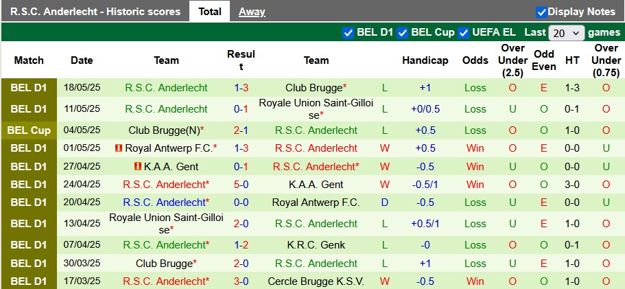 Nhận định, soi kèo Genk vs Anderlecht, 23h30 ngày 25/5: Hạ màn vui vẻ - Ảnh 2