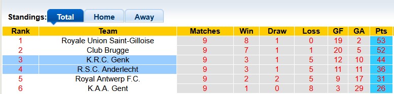 Nhận định, soi kèo Genk vs Anderlecht, 23h30 ngày 25/5: Hạ màn vui vẻ - Ảnh 4