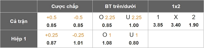 Nhận định, soi kèo Getafe vs Celta Vigo, 2h00 ngày 25/5: Cơ hội cho khách - Ảnh 1