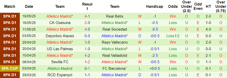 Nhận định, soi kèo Girona vs Atletico Madrid, 19h00 ngày 25/5: Cửa dưới ‘tạch’ - Ảnh 2