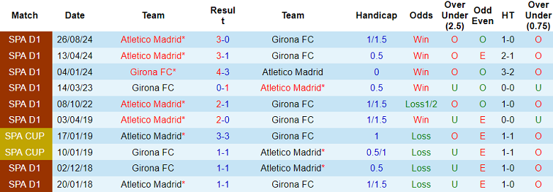 Nhận định, soi kèo Girona vs Atletico Madrid, 19h00 ngày 25/5: Cửa dưới ‘tạch’ - Ảnh 3
