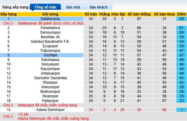 Nhận định, soi kèo Goztepe vs Galatasaray, 23h00 ngày 24/05: Nhà vô địch ra oai - Ảnh 1