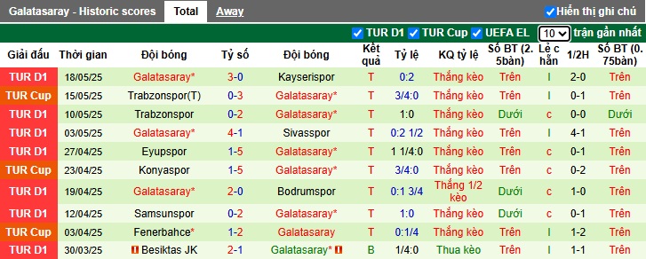 Nhận định, soi kèo Goztepe vs Galatasaray, 23h00 ngày 24/05: Nhà vô địch ra oai - Ảnh 4