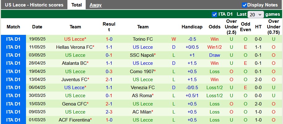 Nhận định, soi kèo Lazio vs Lecce, 1h45 ngày 26/5: Ai cũng cần điểm - Ảnh 2
