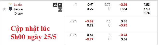Nhận định, soi kèo Lazio vs Lecce, 1h45 ngày 26/5: Ai cũng cần điểm - Ảnh 5
