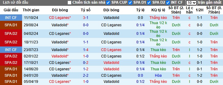 Nhận định, soi kèo Leganes vs Valladolid, 23h30 ngày 24/05: Đường cùng vùng lên - Ảnh 3