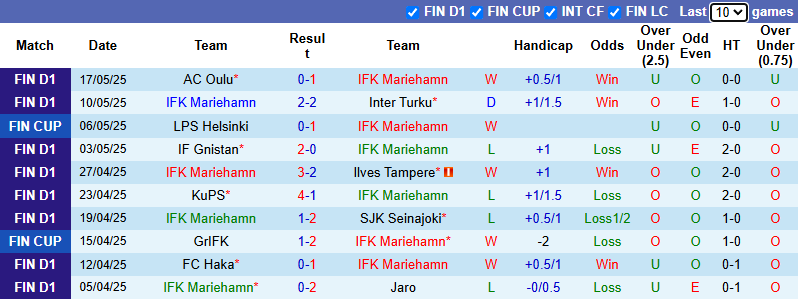 Nhận định, soi kèo Mariehamn vs HJK Helsinki, 23h00 ngày 24/5: Khách tự tin - Ảnh 2