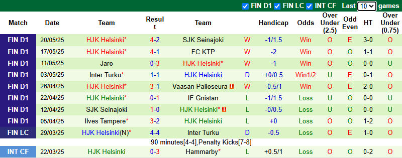 Nhận định, soi kèo Mariehamn vs HJK Helsinki, 23h00 ngày 24/5: Khách tự tin - Ảnh 3
