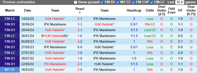 Nhận định, soi kèo Mariehamn vs HJK Helsinki, 23h00 ngày 24/5: Khách tự tin - Ảnh 4