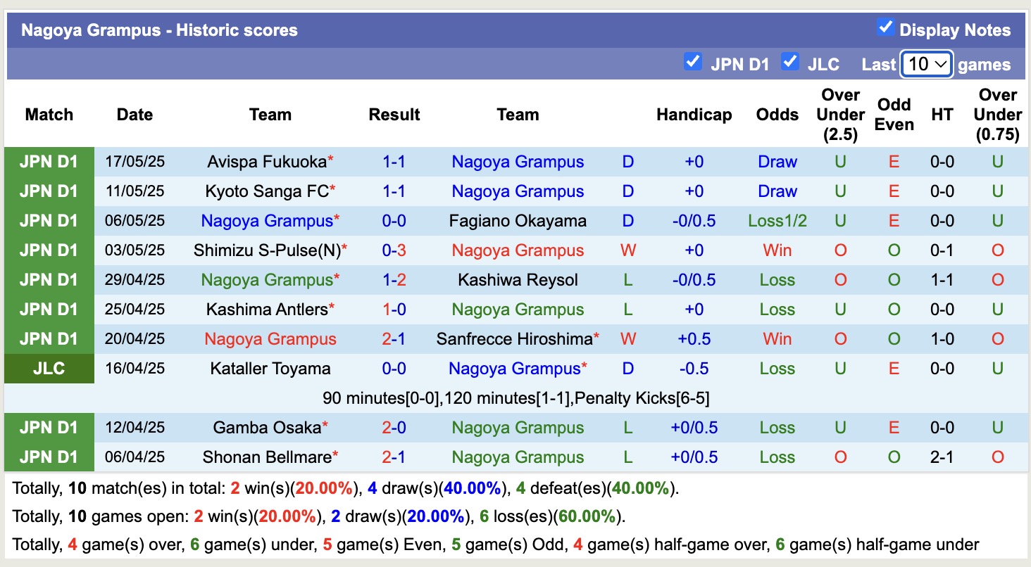 Nhận định, soi kèo Nagoya Grampus vs Urawa Red Diamonds, 15h30 ngày 24/5: Tiếp tục chìm sâu - Ảnh 2