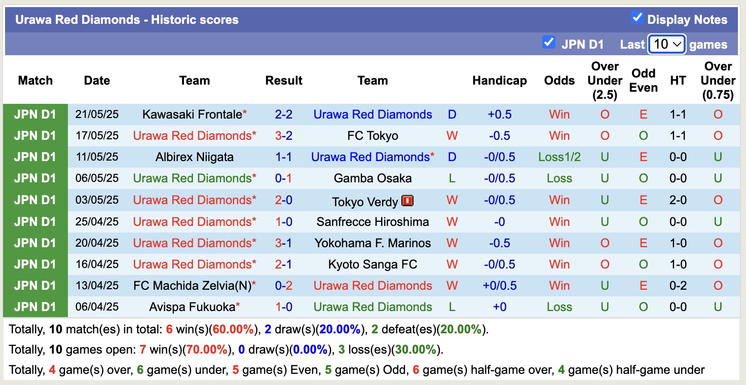 Nhận định, soi kèo Nagoya Grampus vs Urawa Red Diamonds, 15h30 ngày 24/5: Tiếp tục chìm sâu - Ảnh 3