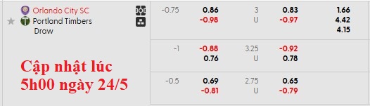 Nhận định, soi kèo Orlando vs Portland Timbers, 6h30 ngày 25/5: 3 điểm ở lại - Ảnh 5