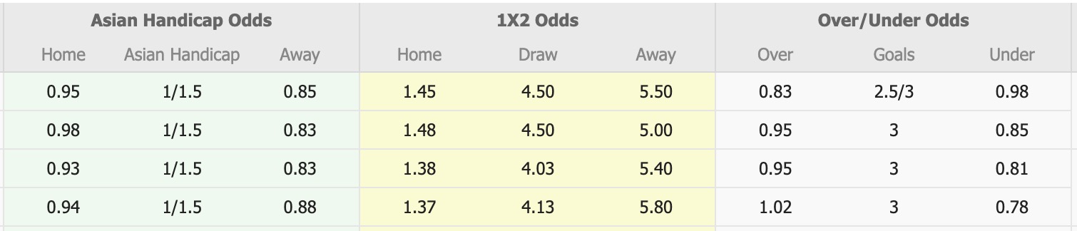 Nhận định, soi kèo Persib Bandung vs Persis Solo, 16h00 ngày 24/5: Sáng cửa dưới - Ảnh 1