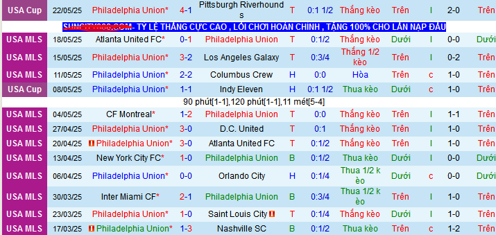 Nhận định, soi kèo Philadelphia Union vs Inter Miami, 06h30 ngày 25/5 - Ảnh 1