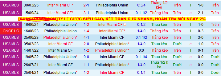 Nhận định, soi kèo Philadelphia Union vs Inter Miami, 06h30 ngày 25/5 - Ảnh 3