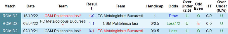 Nhận định, soi kèo Politehnica Iasi vs Metaloglobus Bucuresti, 19h00 ngày 25/5: Gánh nặng cửa trên - Ảnh 3