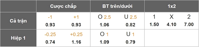 Nhận định, soi kèo Rayo Vallecano vs Mallorca, 2h00 ngày 25/5: Ưu thế cho chủ nhà - Ảnh 1