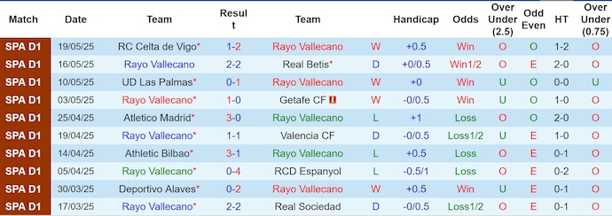 Nhận định, soi kèo Rayo Vallecano vs Mallorca, 2h00 ngày 25/5: Ưu thế cho chủ nhà - Ảnh 2