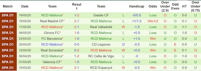 Nhận định, soi kèo Rayo Vallecano vs Mallorca, 2h00 ngày 25/5: Ưu thế cho chủ nhà - Ảnh 3