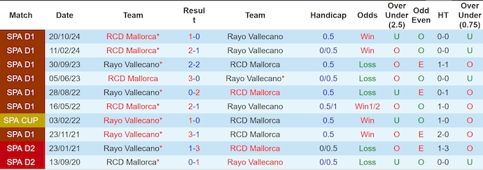Nhận định, soi kèo Rayo Vallecano vs Mallorca, 2h00 ngày 25/5: Ưu thế cho chủ nhà - Ảnh 4