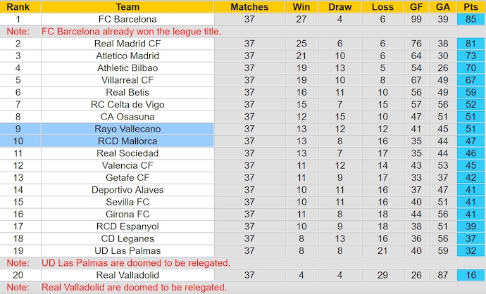 Nhận định, soi kèo Rayo Vallecano vs Mallorca, 2h00 ngày 25/5: Ưu thế cho chủ nhà - Ảnh 5