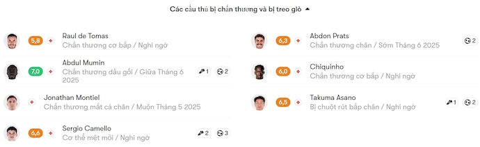 Nhận định, soi kèo Rayo Vallecano vs Mallorca, 2h00 ngày 25/5: Ưu thế cho chủ nhà - Ảnh 6