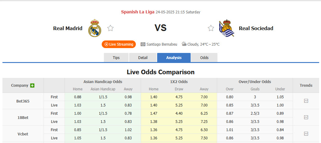 Nhận định, soi kèo Real Madrid vs Real Sociedad, 21h15 ngày 24/5: Bữa tiệc chia tay - Ảnh 1