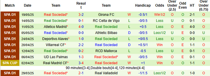 Nhận định, soi kèo Real Madrid vs Real Sociedad, 21h15 ngày 24/5: Bữa tiệc chia tay - Ảnh 3