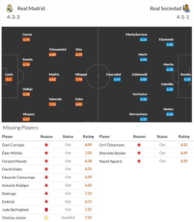 Nhận định, soi kèo Real Madrid vs Real Sociedad, 21h15 ngày 24/5: Bữa tiệc chia tay - Ảnh 5
