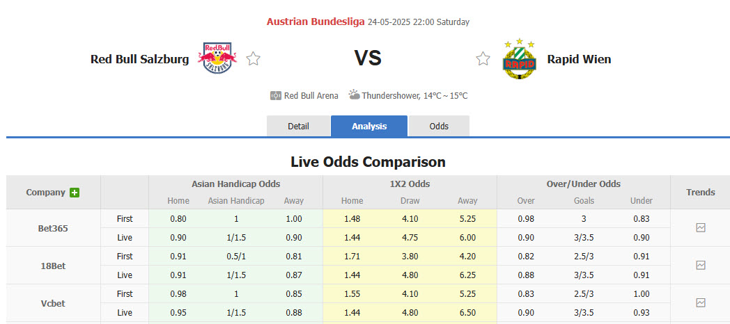 Nhận định, soi kèo Red Bull Salzburg vs Rapid Wien, 22h00 ngày 24/5: Không còn động lực - Ảnh 1