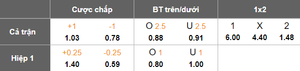 Nhận định, soi kèo Rukh Lviv vs Shakhtar Donetsk, 19h30 ngày 24/5: Cửa dưới thất thế - Ảnh 5