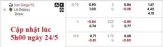 Nhận định, soi kèo San Diego vs Los Angeles Galaxy, 3h45 ngày 25/5: Khách quá kém cỏi - Ảnh 5