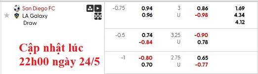 Nhận định, soi kèo San Diego vs Los Angeles Galaxy, 3h45 ngày 25/5: Khách quá kém cỏi - Ảnh 6