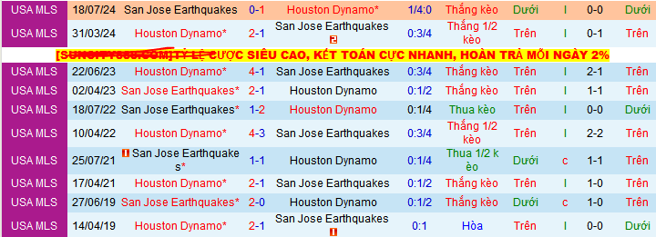 Nhận định, soi kèo San Jose Earthquakes vs Houston Dynamo, 09h30 ngày 25/5 - Ảnh 3
