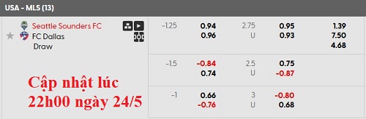 Nhận định, soi kèo Seattle Sounders vs Dallas, 2h00 ngày 25/5: Phong độ cao của đội chủ nhà - Ảnh 6