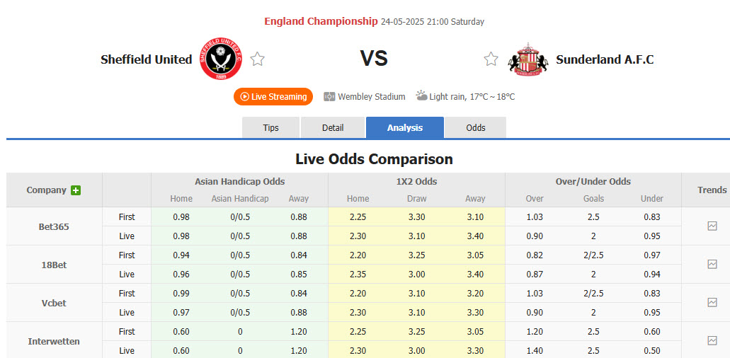 Nhận định, soi kèo Sheffield United vs Sunderland, 21h00 ngày 24/5: Chưa biết mèo nào cắn mỉu nào - Ảnh 1