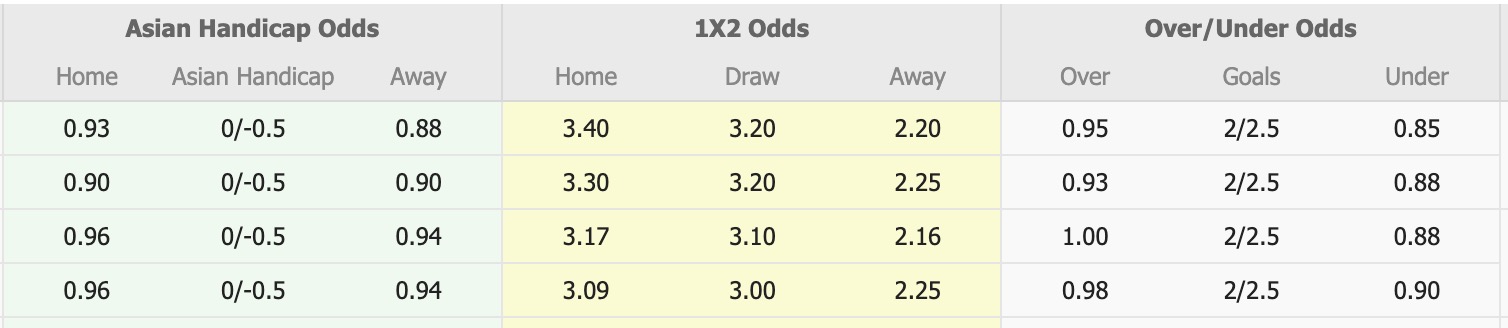 Nhận định, soi kèo Shimizu S-Pulse vs Vissel Kobe, 12h00 ngày 25/5: 3 điểm xa nhà - Ảnh 1