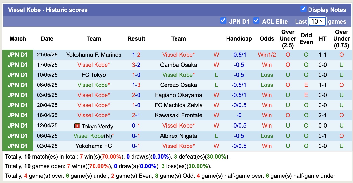 Nhận định, soi kèo Shimizu S-Pulse vs Vissel Kobe, 12h00 ngày 25/5: 3 điểm xa nhà - Ảnh 3