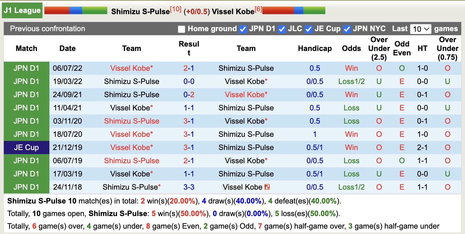 Nhận định, soi kèo Shimizu S-Pulse vs Vissel Kobe, 12h00 ngày 25/5: 3 điểm xa nhà - Ảnh 4