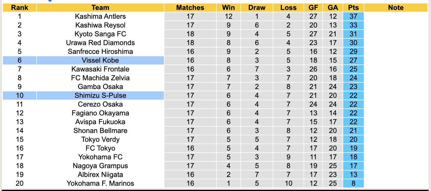 Nhận định, soi kèo Shimizu S-Pulse vs Vissel Kobe, 12h00 ngày 25/5: 3 điểm xa nhà - Ảnh 5