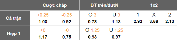 Nhận định, soi kèo Silkeborg vs Viborg, 20h00 ngày 24/5: Chủ nhà đáng tin - Ảnh 5