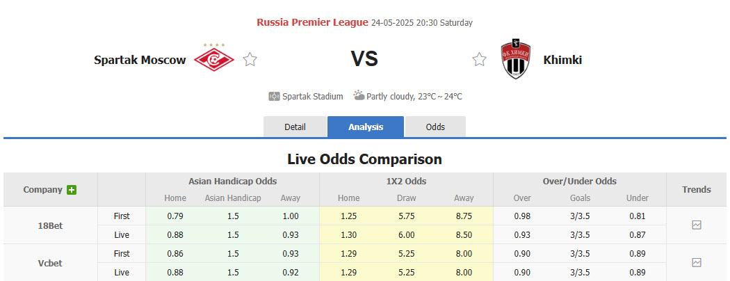 Nhận định, soi kèo Spartak Moscow vs Khimki, 20h30 ngày 24/5: Gồng mình chống đỡ - Ảnh 1